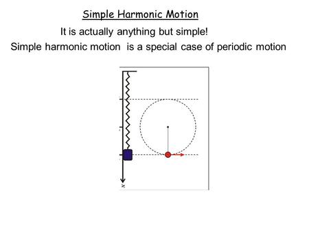 Simple Harmonic Motion It is actually anything but simple! Simple harmonic motion is a special case of periodic motion.