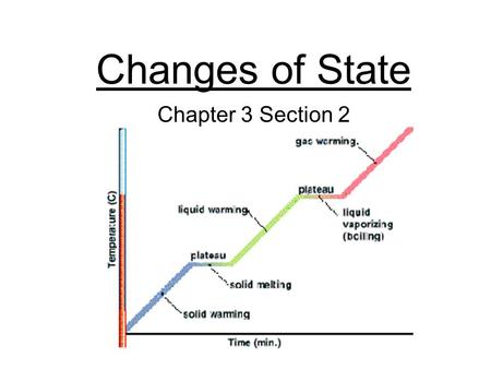 Changes of State Chapter 3 Section 2. Change of State Change of a substance from one physical form to another All physical changes Energy changes when.
