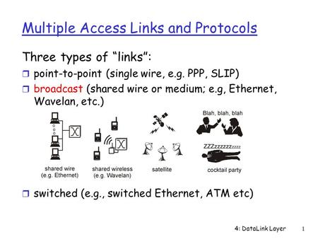 4: DataLink Layer1 Multiple Access Links and Protocols Three types of “links”: r point-to-point (single wire, e.g. PPP, SLIP) r broadcast (shared wire.