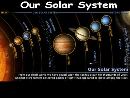 The Sun Solar Wind Our Solar System’s Star Current Age- 5 Billions years old Life Time Expectancy- 10 Billions years 99.8 % of our solar systems total.