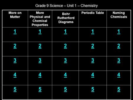 Grade 9 Science – Unit 1 – Chemistry More on Matter More Physical and Chemical Properties Periodic TableNaming Chemicals 11111 22222 33333 44444 55555.
