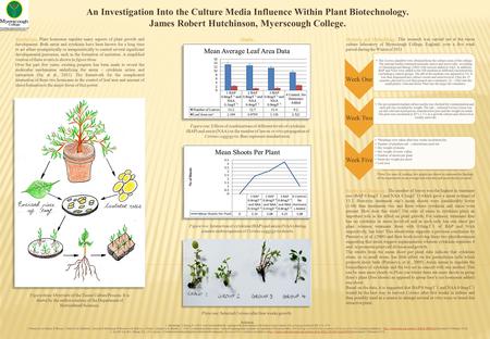 An Investigation Into the Culture Media Influence Within Plant Biotechnology. James Robert Hutchinson, Myerscough College. Introduction: Plant hormones.