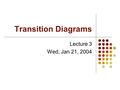 Transition Diagrams Lecture 3 Wed, Jan 21, 2004. Building Transition Diagrams from Regular Expressions A regular expression consists of symbols a, b,