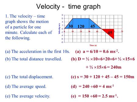 Velocity - time graph 1. The velocity – time graph shows the motion of a particle for one minute. Calculate each of the following. (a) The acceleration.