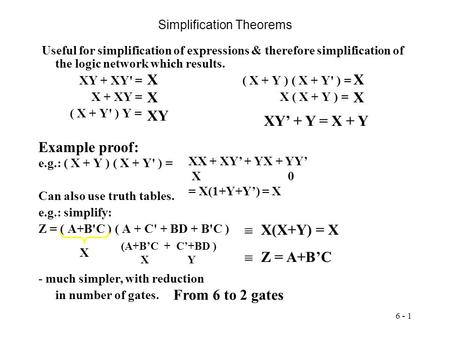 6 - 1 Simplification Theorems Useful for simplification of expressions & therefore simplification of the logic network which results. XY + XY' = ( X +