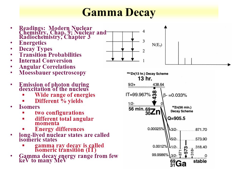 Gamma Decay Readings: Modern Nuclear Chemistry, Chap. 9; Nuclear and  Radiochemistry, Chapter 3 Energetics Decay Types Transition Probabilities  Internal. - ppt video online download
