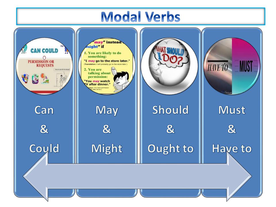 Modal Verbs Can Could May Might Should Ought To Must Have To Ppt Video Online Download