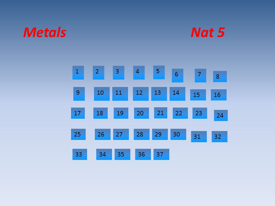 Metals Nat Ppt Download Metals Nat Ppt Download