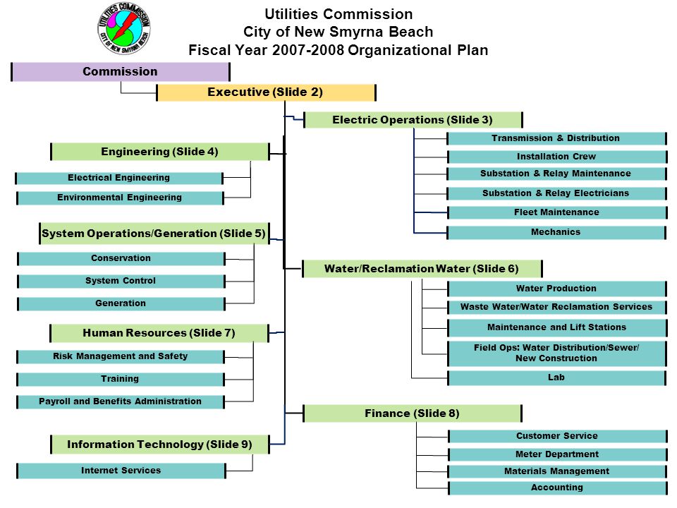 Utilities Commission City Of New Smyrna Beach Fiscal Year Organizational Plan Commission Executive Slide 2 Electric Operations Slide 3 Water Reclamation Ppt Download Utilities Commission City Of New Smyrna Beach Fiscal Year Organizational Plan Commission Executive Slide 2 Electric Operations Slide 3 Water Reclamation Ppt Download