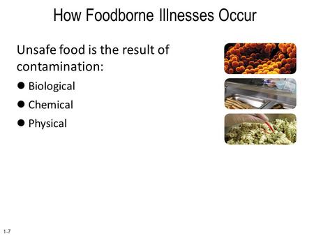 How Foodborne Illnesses Occur Unsafe food is the result of contamination: Biological Chemical Physical 1-7.