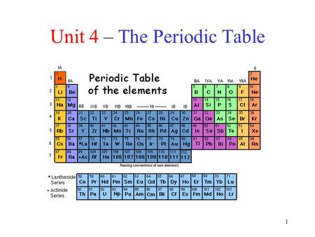 1 Unit 4 – The Periodic Table. 2 Mendeleev (1869) arranged elements in order of atomic mass Certain properties....... Ex.) unreactive gas Ex.) reactive.