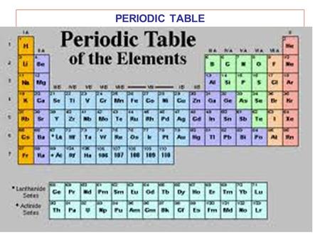 PERIODIC TABLE. Essential Question: What were Mendeleev and Mosley contributions to the development of the periodic table? History: Dmitri Mendeleev (1869)