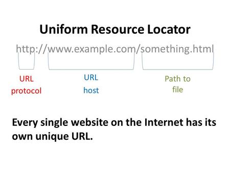 Uniform Resource Locator URL protocol  URL host Path to file Every single website on the Internet has its own unique.