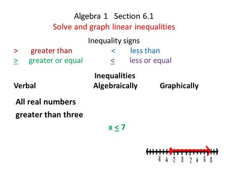 Algebra 1 Section 6.1 Solve and graph linear inequalities Inequalities Verbal Algebraically Graphically Inequality signs > greater than < less than > greater.
