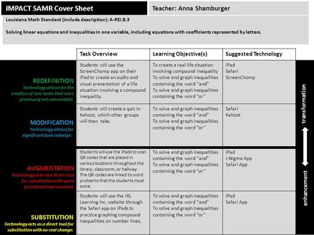 IMPACT SAMR Cover Sheet Task OverviewLearning Objective(s)Suggested Technology Students will use the ScreenChomp app on their iPad to create an audio and.