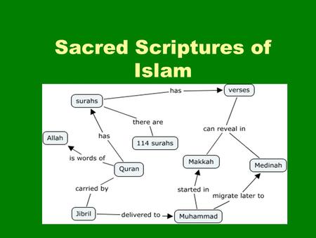 Sacred Scriptures of Islam. The Qur’an The Qur’an is the holiest book in Islam. The word means “recitation”. Muslims prefer to chant (sing) or read the.