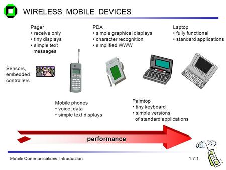Mobile Communications: Introduction WIRELESS MOBILE DEVICES performance Pager receive only tiny displays simple text messages Mobile phones voice, data.