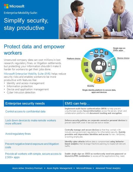 Enterprise Mobility Suite: Simplify security, stay productive Protect data and empower workers Unsecured company data can cost millions in lost research,