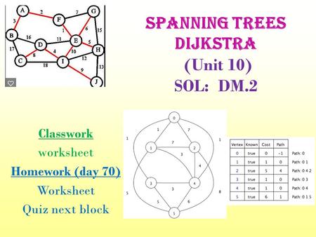 Spanning Trees Dijkstra (Unit 10) SOL: DM.2 Classwork worksheet Homework (day 70) Worksheet Quiz next block.