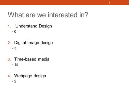 What are we interested in? 1. Understand Design 0 2. Digital Image design 3 3. Time-based media 15 4. Webpage design 2 1.