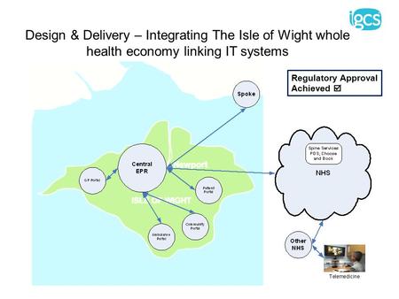 Design & Delivery – Integrating The Isle of Wight whole health economy linking IT systems Regulatory Approval Achieved 
