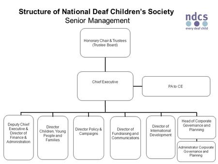 Structure of National Deaf Children’s Society Senior Management Honorary Chair & Trustees (Trustee Board) Chief Executive Deputy Chief Executive & Director.