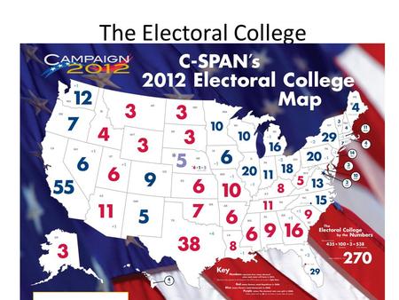 The Electoral College. 2000 Presidential Election Results CandidatesVotesVotes % States Won Electoral Votes Al Gore-Dem50,996,1164821266 George W. Bush-Rep50,456,1694830271.