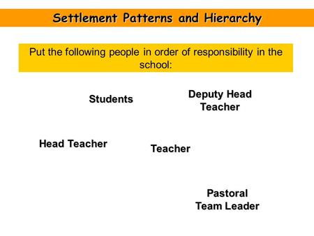 Settlement Patterns and Hierarchy Put the following people in order of responsibility in the school: Head Teacher Deputy Head Teacher Pastoral Team Leader.