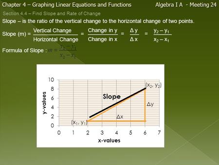 Chapter 4 – Graphing Linear Equations and Functions Algebra I A - Meeting 24 Vertical Change Slope – is the ratio of the vertical change to the horizontal.
