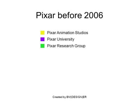 Created by BM|DESIGN|ER Pixar before 2006 Pixar Animation Studios Pixar University Pixar Research Group.