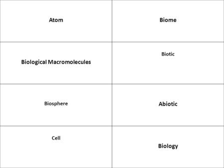 AtomBiome Biological Macromolecules Biotic Biosphere Abiotic Cell Biology.