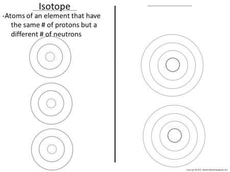 Copyright © 2012 InteractiveScienceLessons.com Isotope -Atoms of an element that have the same # of protons but a different # of neutrons.