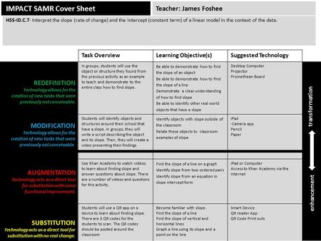 IMPACT SAMR Cover Sheet Task OverviewLearning Objective(s)Suggested Technology In groups, students will use the object or structure they found from the.