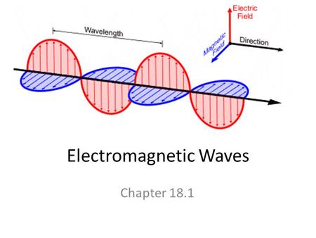 Electromagnetic Waves Chapter 18.1. What are Electromagnetic Waves? Electromagnetic waves = transverse waves consisting of changing electric fields and.