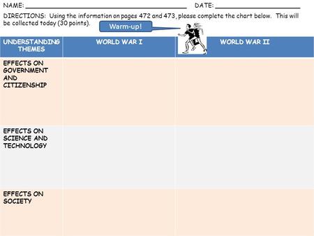 UNDERSTANDING THEMES WORLD WAR IWORLD WAR II EFFECTS ON GOVERNMENT AND CITIZENSHIP EFFECTS ON SCIENCE AND TECHNOLOGY EFFECTS ON SOCIETY DIRECTIONS: Using.
