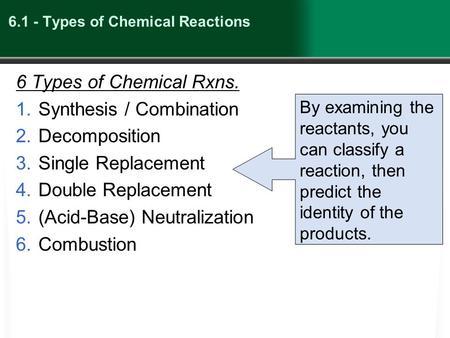 6.1 - Types of Chemical Reactions 6 Types of Chemical Rxns. 1.Synthesis / Combination 2.Decomposition 3.Single Replacement 4.Double Replacement 5.(Acid-Base)