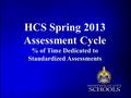 HCS Spring 2013 Assessment Cycle % of Time Dedicated to Standardized Assessments.