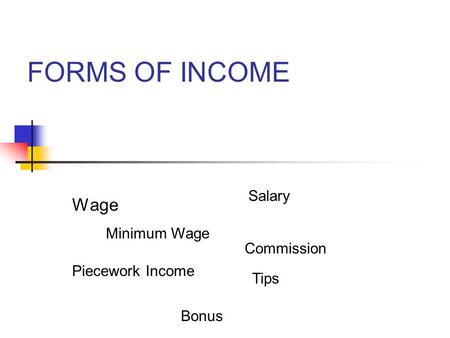 FORMS OF INCOME Wage Minimum Wage Piecework Income Salary Commission Tips Bonus.