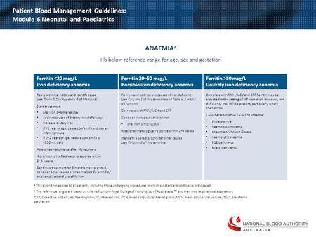Patient Blood Management Guidelines: Module 6 Neonatal and Paediatrics ANAEMIA a Hb below reference range for age, sex and gestation Ferritin 