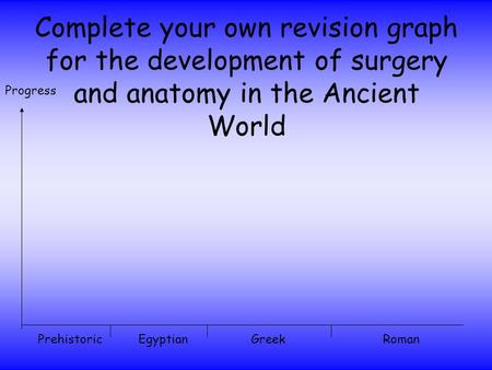 Complete your own revision graph for the development of surgery and anatomy in the Ancient World PrehistoricEgyptianGreekRoman Progress.