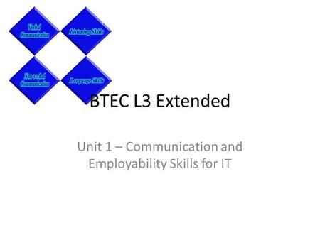 BTEC L3 Extended Unit 1 – Communication and Employability Skills for IT.