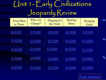 Unit 1- Early Civilizations Jeopardy Review From Here to There Who’s in Charge? Digging for the Truth Sharing Ideas Keeping Track Q $100 Q $200 Q $300.