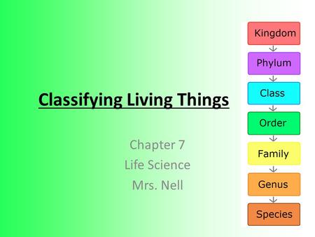 Classifying Living Things Chapter 7 Life Science Mrs. Nell.