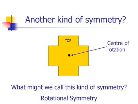 Another kind of symmetry? What might we call this kind of symmetry? TOP Centre of rotation Rotational Symmetry.