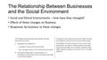 The Relationship Between Businesses and the Social Environment Social and Ethical Environments – how have they changed? Effects of these changes on Business.
