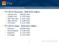 1 Fire FY 2014 Sources - $39.423 million  General Fund$38.824 million  Projects Fund$ 0.037 million  New Year’s Day$ 0.061 million  Bldg. Services$