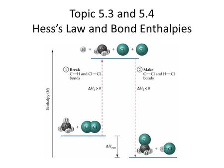 Topic 5.3 and 5.4 Hess’s Law and Bond Enthalpies.