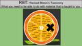 RBT: Revised Bloom’s Taxonomy What you need to be able to do with material that is taught to you.