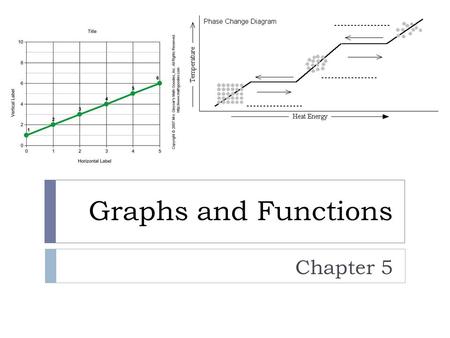 Graphs and Functions Chapter 5. Introduction  We will build on our knowledge of equations by relating them to graphs.  We will learn to interpret graphs.