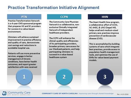 Practice Transformation Initiative AlignmentCCPNHHNPTN Practice Transformation Network is a 4-year CMS sponsored program that prepares NC and SC providers.